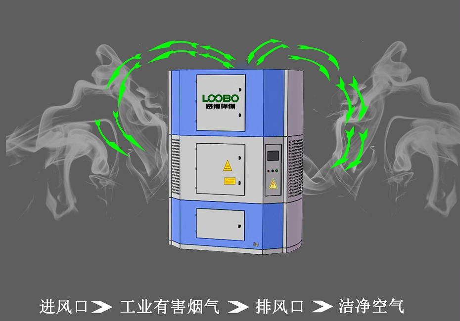 室內(nèi)自循環(huán)一體機(jī)設(shè)計原理